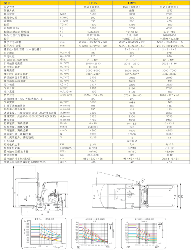 西林電動叉車FB15/FB20/FB25(圖1)